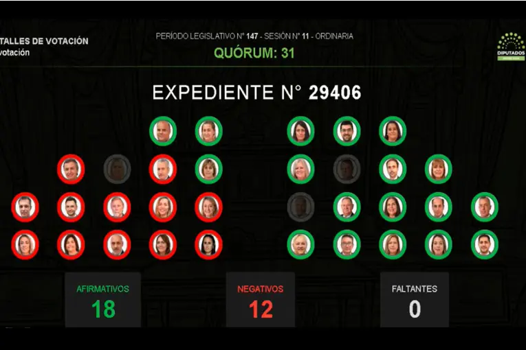 Aprobada la reforma previsional en Entre Ríos: un paso hacia la emergencia del sistema jubilatorio